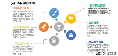 全過(guò)程工程健康咨詢服務(wù)的全面解析