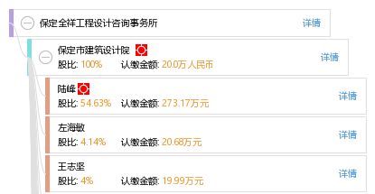 保定全祥工程設計咨詢事務所的專業咨詢策劃服務